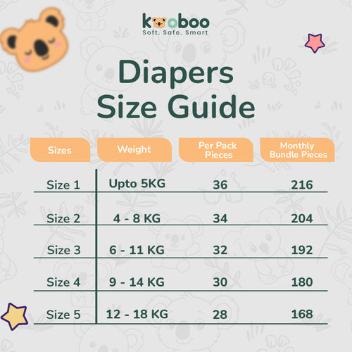 Monthly Diapers Bundle - 5 | 12-18 kg | 168 pcs