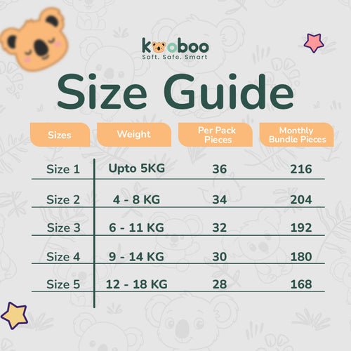 Monthly Diapers Bundle - NB | 5 kg | 216 pcs