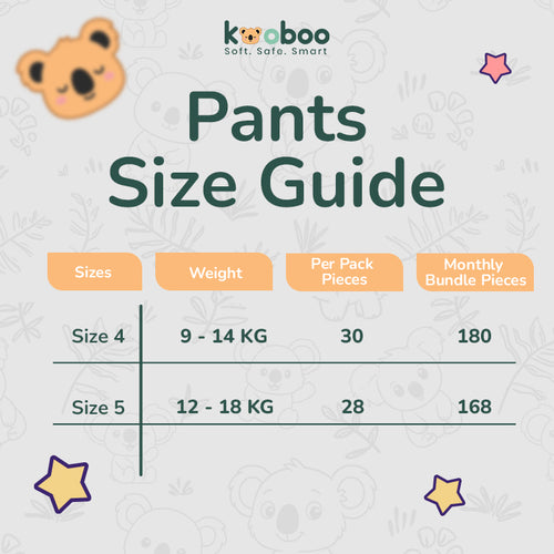 Jumbo Pants Bundle - 4 | 9-14 kg | 120 pcs